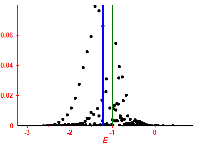 Strength function